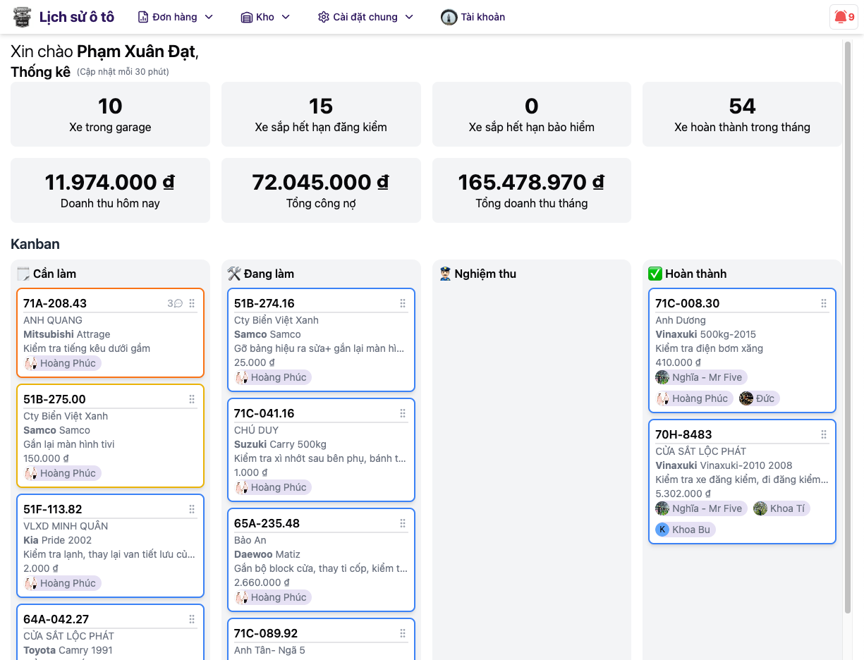 Kanban board